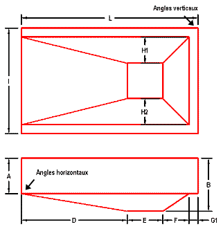 liner piscine sur mesure avec fosse